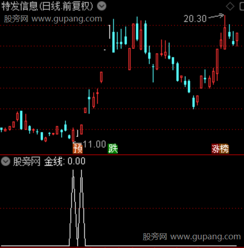 金线主升主图之金线选股指标公式 金线主升主图之金线选股指标公式