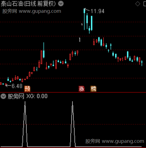 开启主升浪之选股指标公式