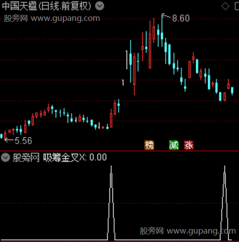 通达信吸筹金叉选股指标公式