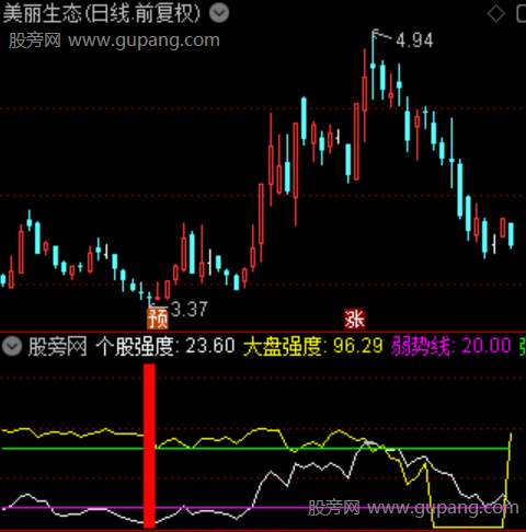 通达信大底资金异动指标公式 通达信大底资金异动指标公式