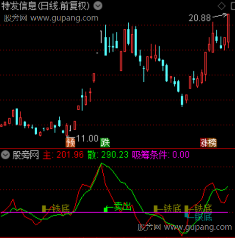 通达信金银顶底指标公式 通达信金银顶底指标公式