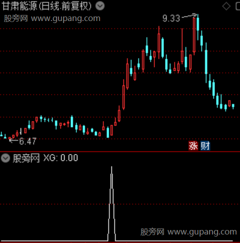 低位扫货之选股指标公式