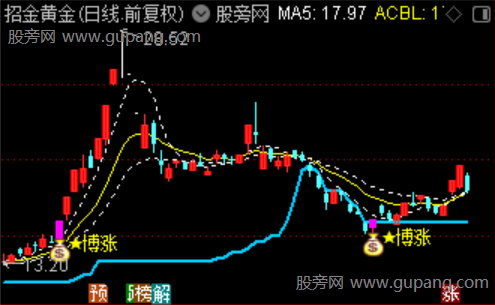 通达信单一均线成本主图指标公式