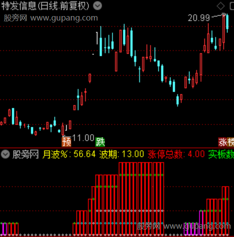 通达信涨停质量评估指标公式 通达信涨停质量评估指标公式