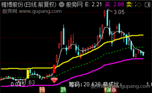 通达信捉妖通道主图指标公式