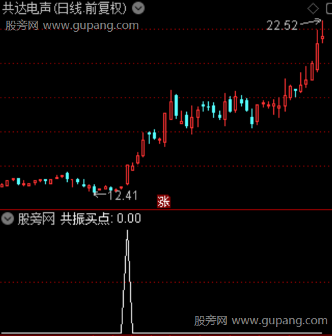 单一均线成本主图之共振买点选股指标公式