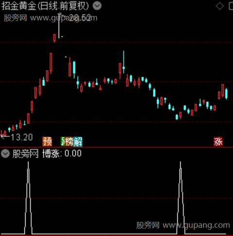 单一均线成本主图之博涨选股指标公式