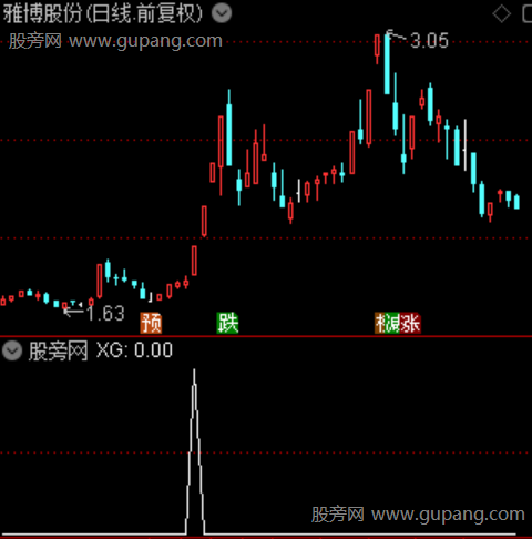 捉妖通道主图之选股指标公式 捉妖通道主图之选股指标公式