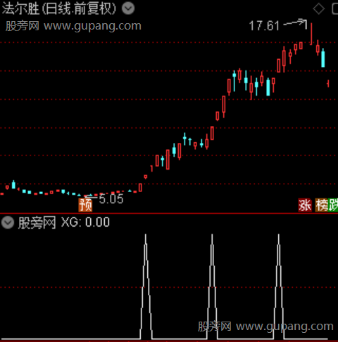 通达信趋势主力吸筹选股指标公式