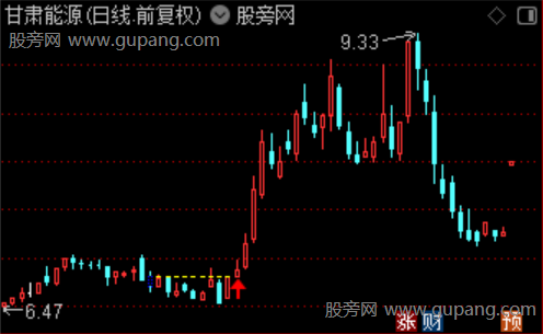 通达信放量过银山主图指标公式 通达信放量过银山主图指标公式