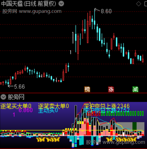 通达信全方位资金流向指标公式