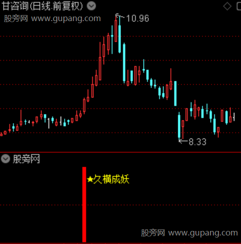 通达信久横成妖指标公式