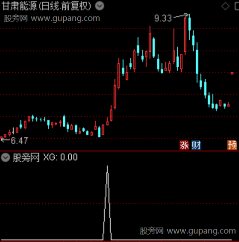 放量过银山主图之选股指标公式 放量过银山主图之选股指标公式