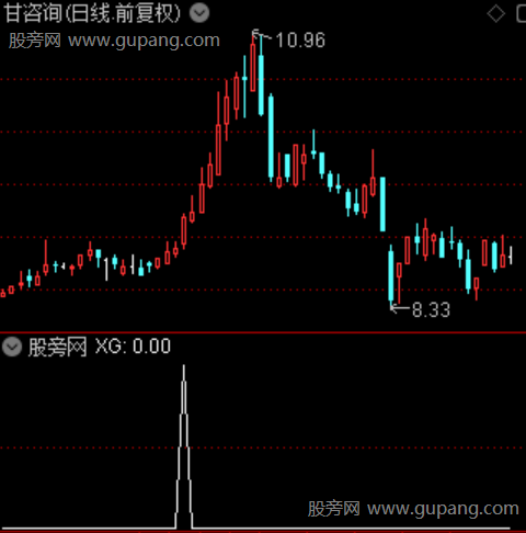 久横成妖之选股指标公式
