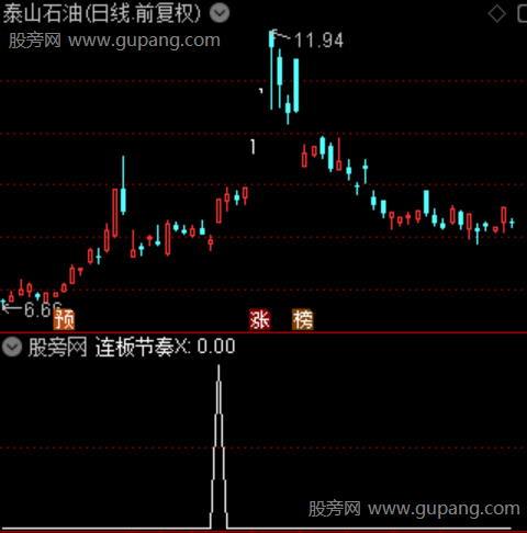 通达信连板节奏选股指标公式 通达信连板节奏选股指标公式