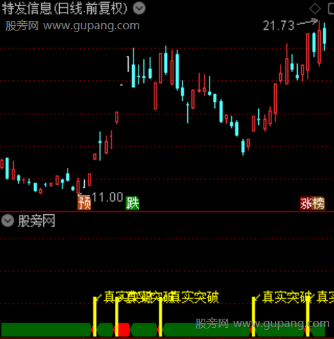 通达信真实突破指标公式