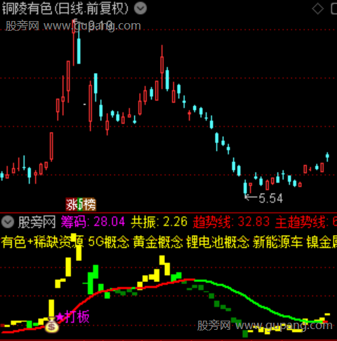 通达信低吸打板指标公式