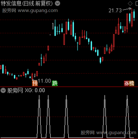 真实突破之选股指标公式 真实突破之选股指标公式