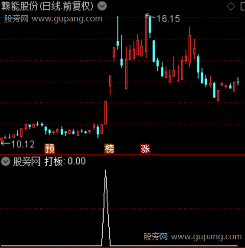 低吸打板之打板选股指标公式 低吸打板之打板选股指标公式
