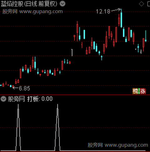 低吸打板之低吸选股指标公式