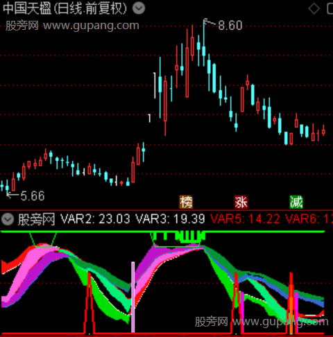通达信共振KDJ寻底指标公式