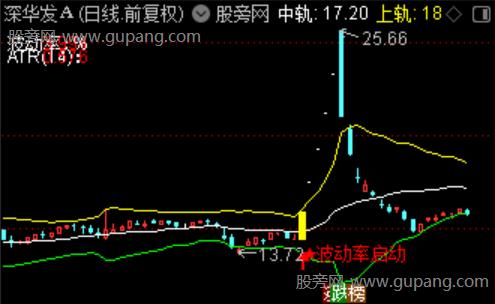 通达信波动率周期主图指标公式