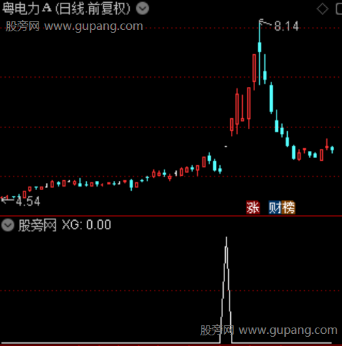 龙头基因主图之选股指标公式