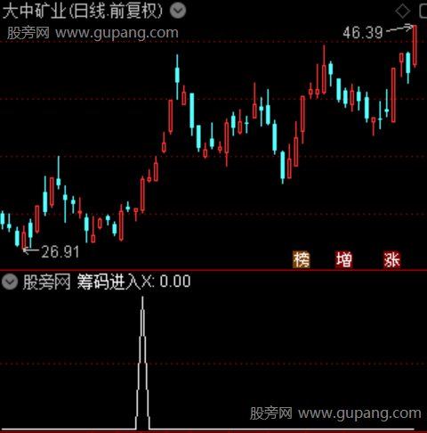 通达信筹码进入选股指标公式 通达信筹码进入选股指标公式