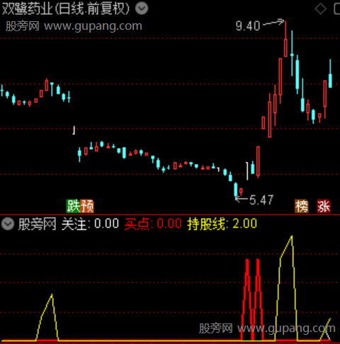 通达信趋势猎手指标公式 通达信趋势猎手指标公式