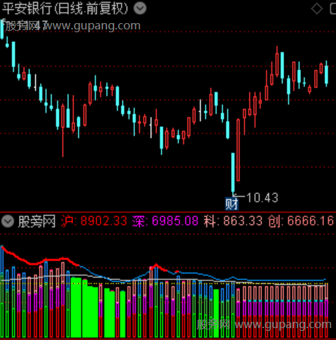 通达信沪深京总额指标公式