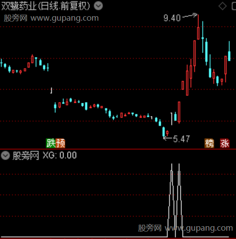 趋势猎手之选股指标公式