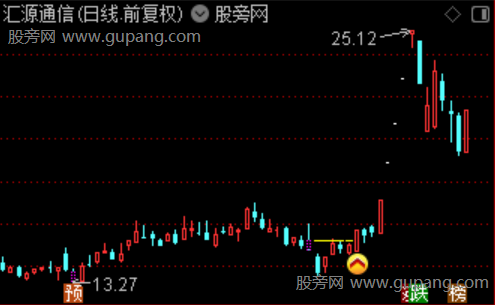通达信量破云峰主图指标公式