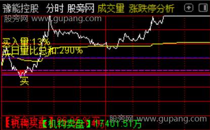 通达信大单买入分时主图指标公式
