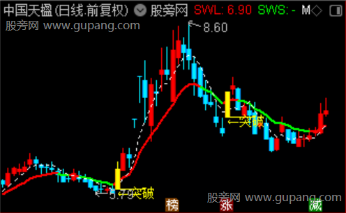 通达信波段擒龙诀主图指标公式