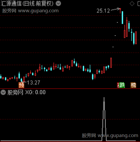 量破云峰主图之选股指标公式