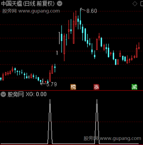 波段擒龙诀主图之选股指标公式