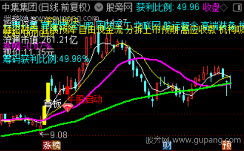 通达信波段牛股主图指标公式