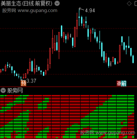 通达信成交量热力图指标公式