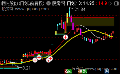 通达信极致回马线主图指标公式