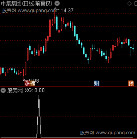 波段牛股主图之选股指标公式