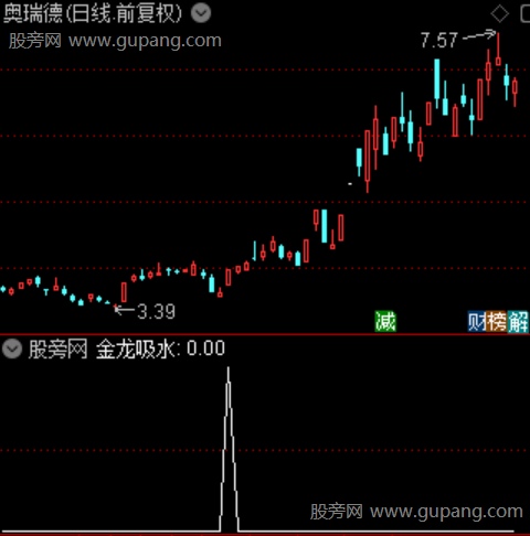 通达信金龙吸水选股指标公式