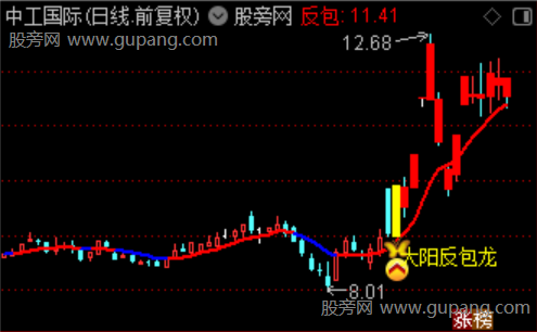 通达信大阳反包龙主图指标公式