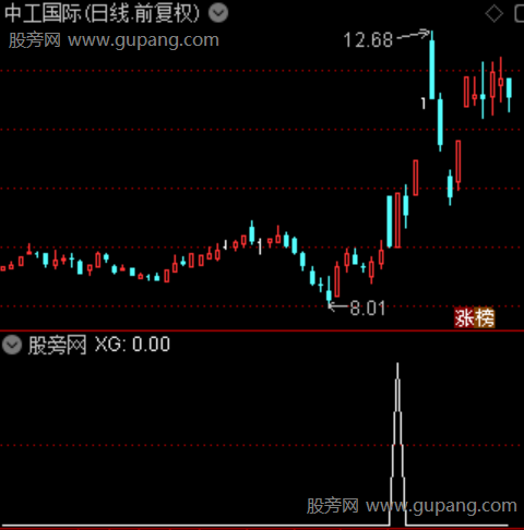 大阳反包龙主图之选股指标公式