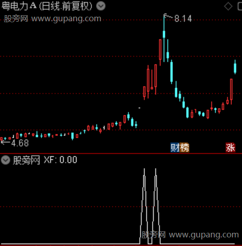 金钻龙头启动主图之选股指标公式