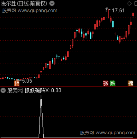 通达信抓妖破势选股指标公式