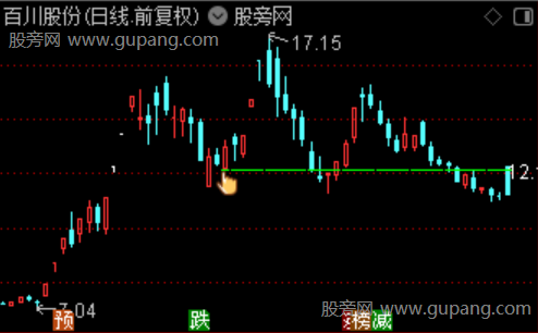 通达信援军战法主图指标公式