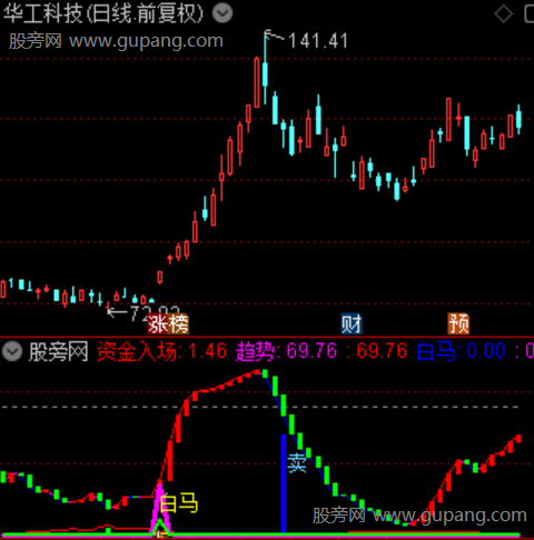 通达信白马亮蹄指标公式