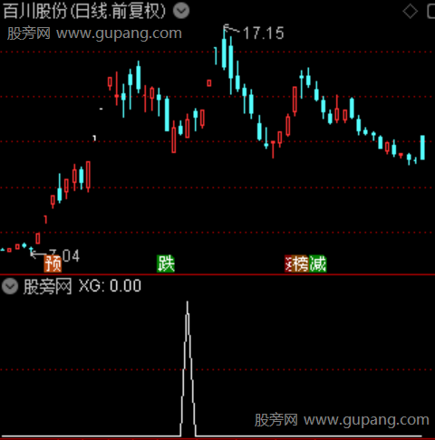 援军战法主图之选股指标公式