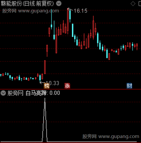 白马亮蹄之白马亮蹄选股指标公式
