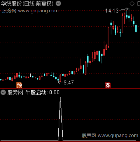 白马亮蹄之牛股启动选股指标公式